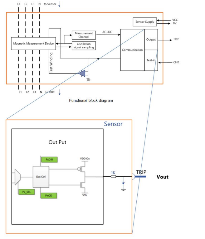 TUV certified Residual current monitoring/DC6mA residual current